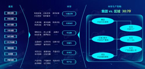 房產客戶怎么獲客,房產銷售如何獲取客戶