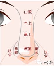 如何判定自身運(yùn)勢好壞（如何判斷運(yùn)勢）
