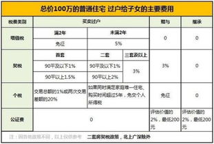 繼承房產(chǎn)怎么收費(fèi)標(biāo)準(zhǔn),繼承房產(chǎn)大概花多少費(fèi)用 繼承房產(chǎn)怎么收費(fèi)標(biāo)準(zhǔn),繼承房產(chǎn)大概花多少費(fèi)用