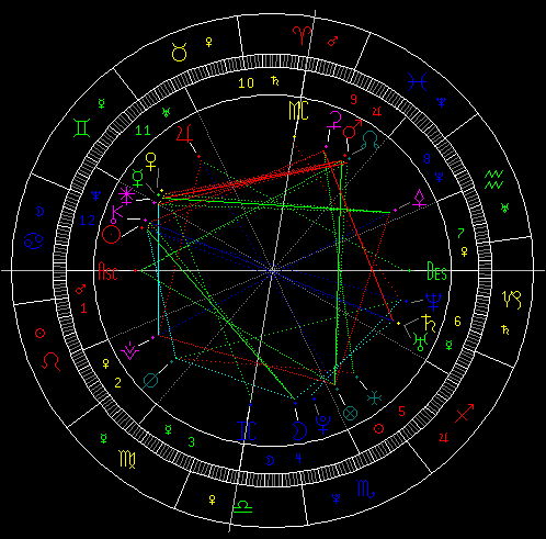 星盤(pán)如何看相處運(yùn)勢(shì)（星盤(pán)怎么看一個(gè)人的感情）