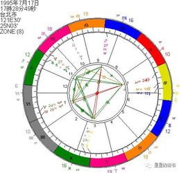 星盤(pán)如何看相處運(yùn)勢(shì)（星盤(pán)怎么看一個(gè)人的感情）