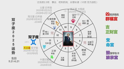 如何看自己當(dāng)日運(yùn)勢(shì)（怎么看當(dāng)天運(yùn)勢(shì)好不好）