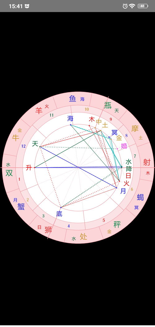 如何通過日返盤看運(yùn)勢（日返盤時間怎么看）