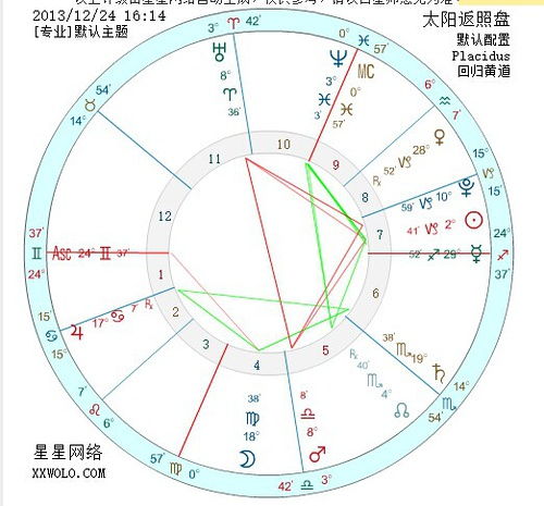 如何通過日返盤看運(yùn)勢（日返盤時間怎么看）