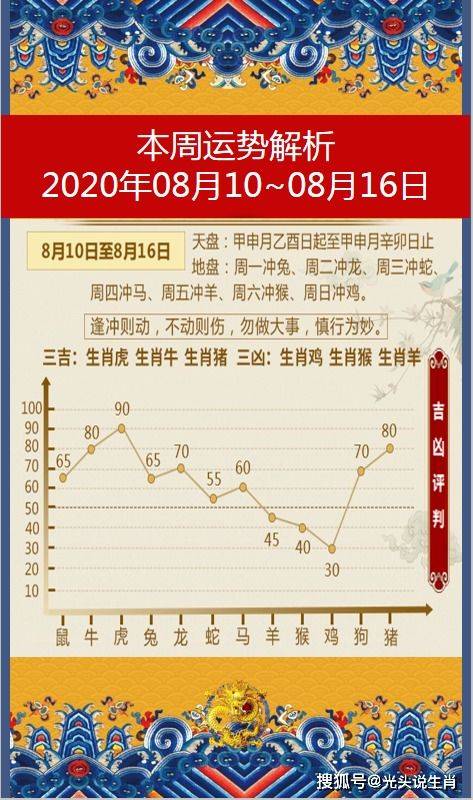 生肖本日運(yùn)勢(shì)如何（生肖本月運(yùn)程每日運(yùn)勢(shì)）