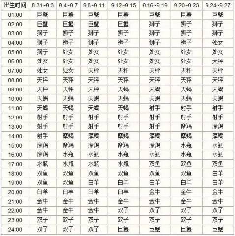 上升星座白羊是什么星座,上升星座白羊的特點(diǎn)