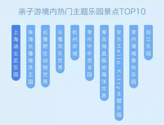 做旅游靠什么賺錢的項目,做旅游怎么賺錢