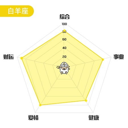 月22的運(yùn)勢如何（1月22日星座運(yùn)勢）