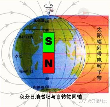 如何增加磁場運勢（如何增加磁場運勢的方法）