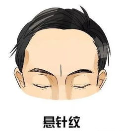 印堂紋如何看運(yùn)勢(shì)（印堂紋第四十五種圖解）
