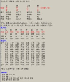 乙木運(yùn)勢(shì)4月運(yùn)勢(shì)如何（乙木各月）