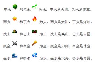 乙木運(yùn)勢(shì)4月運(yùn)勢(shì)如何（乙木各月）