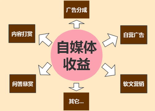 建廠創(chuàng)業(yè)搞什么項(xiàng)目好賺錢,建廠流程及前期費(fèi)用