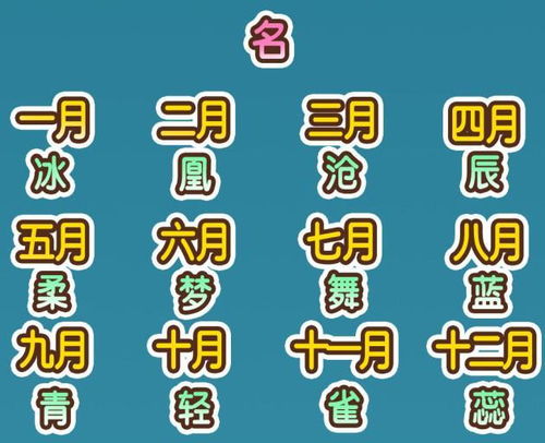 怎樣測(cè)試你是什么星座,怎樣測(cè)試你是什么星座?