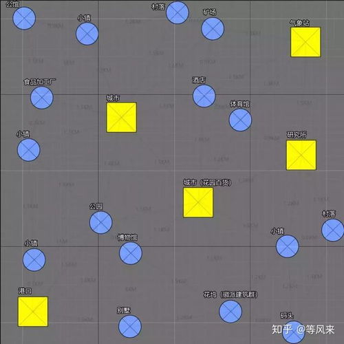 游戲設(shè)計路徑有哪些,游戲設(shè)計路徑有哪些類型
