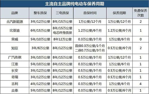 汽車保養(yǎng)按多少時(shí)間,汽車保養(yǎng)按多少時(shí)間做 汽車保養(yǎng)按多少時(shí)間,汽車保養(yǎng)按多少時(shí)間做