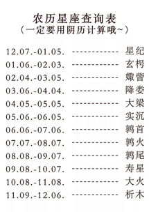 12星座有什么特征,12星座都有哪些特點(diǎn)性格