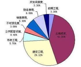 房產(chǎn)行業(yè)怎么確認收入,房產(chǎn)行業(yè)怎么確認收入和支出