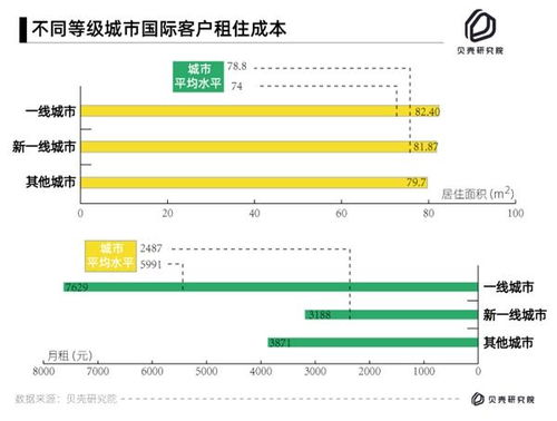 房產(chǎn)行業(yè)怎么確認收入,房產(chǎn)行業(yè)怎么確認收入和支出