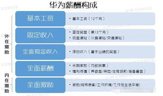 華為的股權情況如何,華為的股權狀況