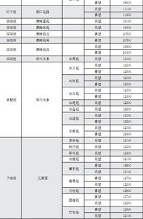南安房產評估怎么算,房產評估怎么收費標準