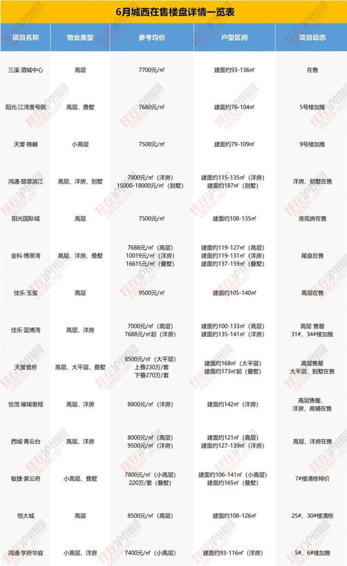 日照巴黎汽車價(jià)格多少,日照巴黎名城最新消息