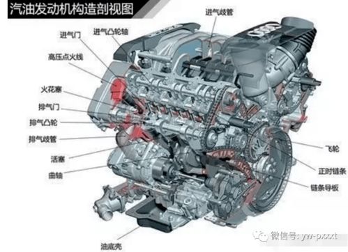 汽車(chē)啟動(dòng)曲軸轉(zhuǎn)多少轉(zhuǎn),汽車(chē)啟動(dòng)曲軸轉(zhuǎn)多少轉(zhuǎn)一圈