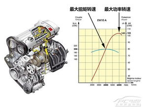 汽車(chē)啟動(dòng)曲軸轉(zhuǎn)多少轉(zhuǎn),汽車(chē)啟動(dòng)曲軸轉(zhuǎn)多少轉(zhuǎn)一圈