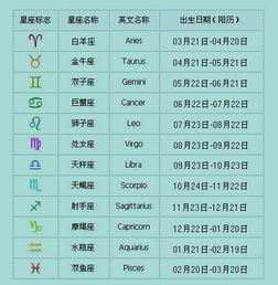 陽歷3月份是什么星座的,3月份是什么星座陰歷