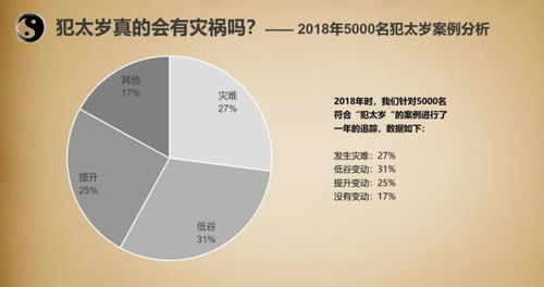 如何改變陶白白運(yùn)勢(shì)（陶白白2021年度運(yùn)勢(shì)）