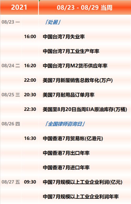8月23日本周運(yùn)勢(shì)如何（12星座2021年8月23日運(yùn)勢(shì)）