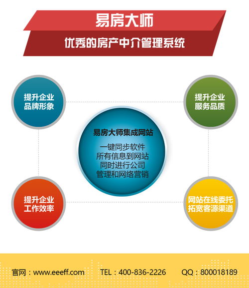 房產(chǎn)中介怎么營銷,房產(chǎn)中介怎么營銷客戶