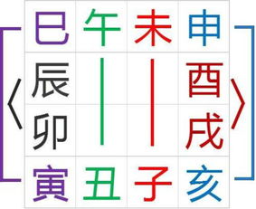 碩字取名運(yùn)勢如何（碩字取名運(yùn)勢如何）