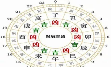 二零二一年八月運(yùn)勢(shì)如何（八月運(yùn)勢(shì)2020查詢）