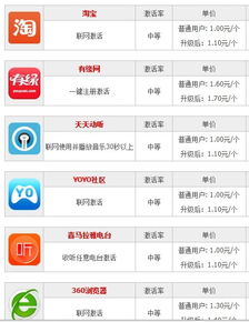 當(dāng)前有什么最賺錢的項目,當(dāng)前有什么最賺錢的項目可以做