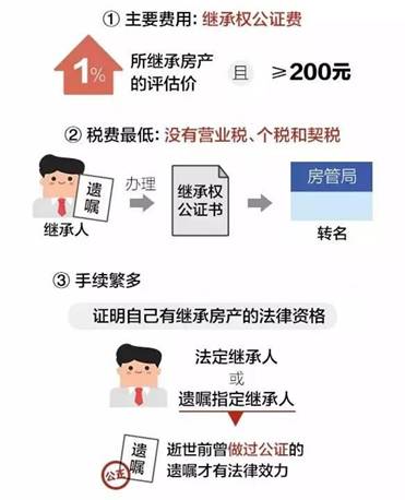 遺囑的房產(chǎn)怎么繼承,遺囑的房產(chǎn)怎么繼承的