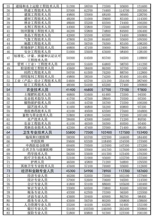 游戲制圖崗位有哪些,游戲制圖崗位有哪些工作