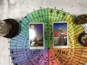 占卜近日運(yùn)勢(shì)如何（占卜2022年運(yùn)勢(shì)）
