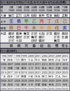 2月初的愛情運(yùn)勢如何（2月初什么意思）