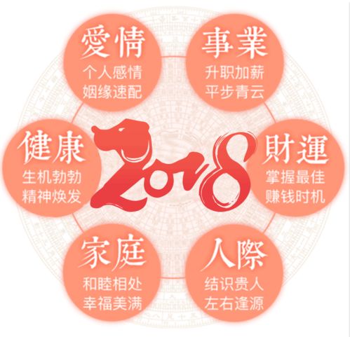查自己運勢如何（查運勢怎么查）