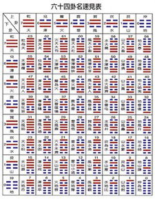 用卦象如何看運(yùn)勢（怎樣看卦象分析卦象）