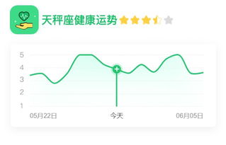 太陽天秤健康運(yùn)勢(shì)如何（太陽天秤座運(yùn)勢(shì)）