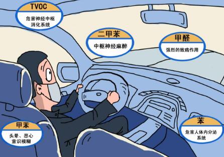 汽車甲醛處理電話多少,汽車做甲醛處理一般需要多少錢 汽車甲醛處理電話多少,汽車做甲醛處理一般需要多少錢