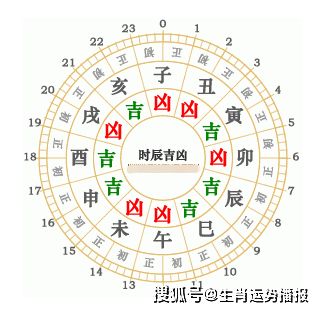 72年農(nóng)歷生肖運(yùn)勢(shì)如何（農(nóng)歷72年屬啥生肖呢）