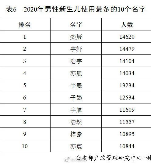 符秋麗名字運(yùn)勢如何（名字如何影響運(yùn)勢）