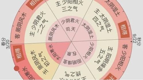 如何分析每周運(yùn)勢(shì)（運(yùn)勢(shì)周期）