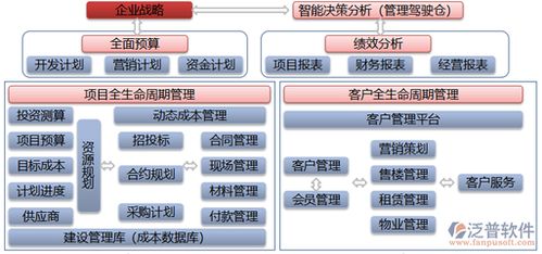 房產(chǎn)管理系統(tǒng)怎么登錄,房產(chǎn)管理平臺