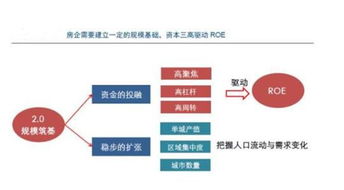 現(xiàn)在在做什么項目賺錢,現(xiàn)在做什么項目賺錢快又簡單