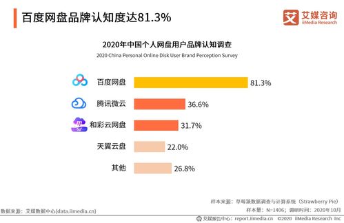 百度網盤怎么分析數據