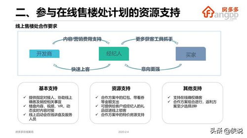 房產(chǎn)直播需要怎么準(zhǔn)備,房產(chǎn)直播流程